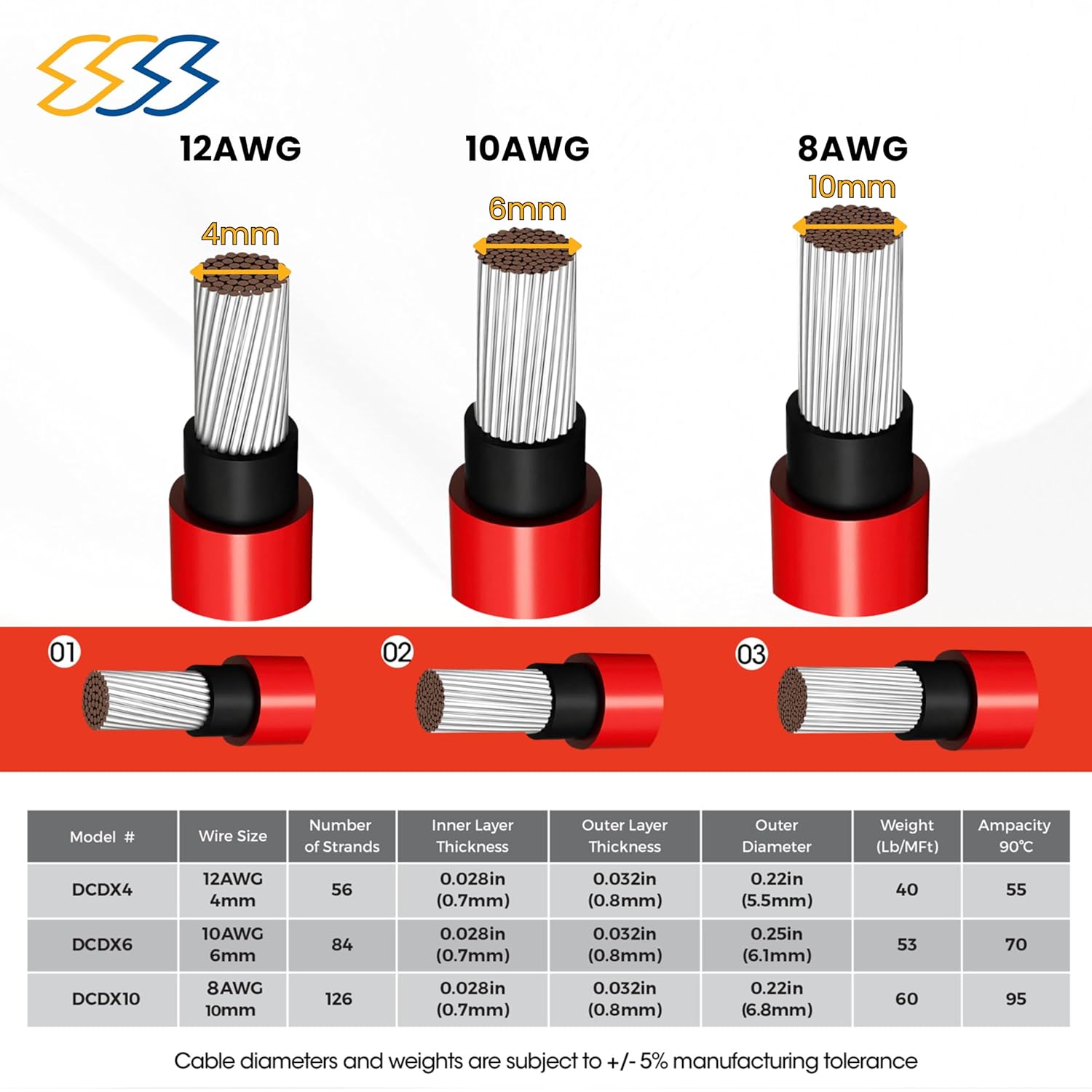 1500V High-Voltage PV Wire - 300FT, 8AWG - Outdoor Waterproof UV Resistant - Tinned Copper Cable for Solar Panel Extension & Solar Wire Systemes - 8AWG / 10AWG / 12AWG - Black and Red (Red, 8 AWG)