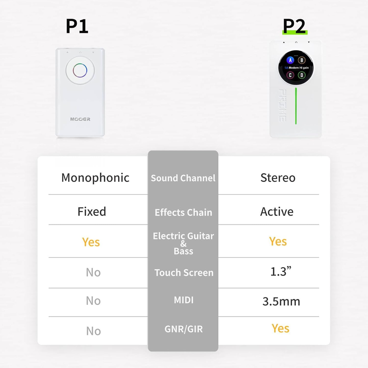 MOOER Prime P2 Intelligent Guitar Multi Effects Pedal Headphone Amp Pedal with F4 Wireless Footswitch Controller, App Editor, Clouds Share