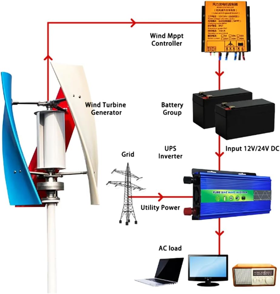 Low Start Wind Speed 9000W No Noise Wind Turbine Generator Windmill Vertical Wind Generat Kit Free Energy Altern(12V-220V)