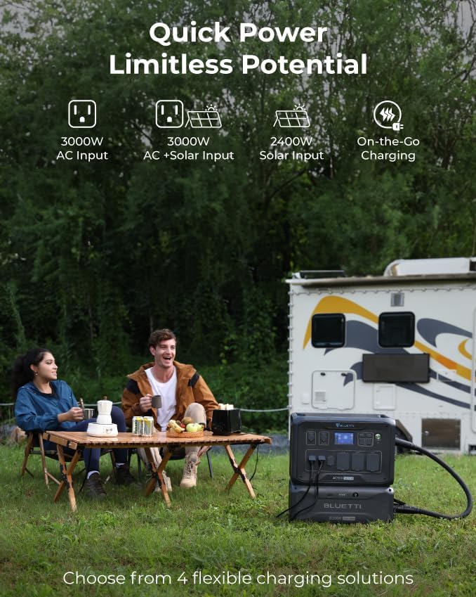 ExpertPower PowerWray Generator Bundle: 5000W AC500 Power Station, 2764.8Wh B300K Battery & 3x100W Flexible Solar Panels for Backup Power, RVs, Off-Grid Living & Outages