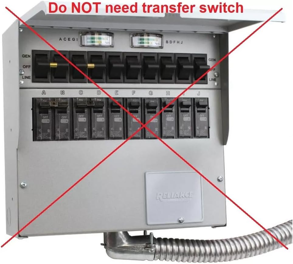50 Amp Generator to House Hook-up Kit for Square D Homeline 150/200/225 Amp Load Center, Including Generator Cord,Power Inlet Box,Panel Interlock Kit and Circuit Breaker