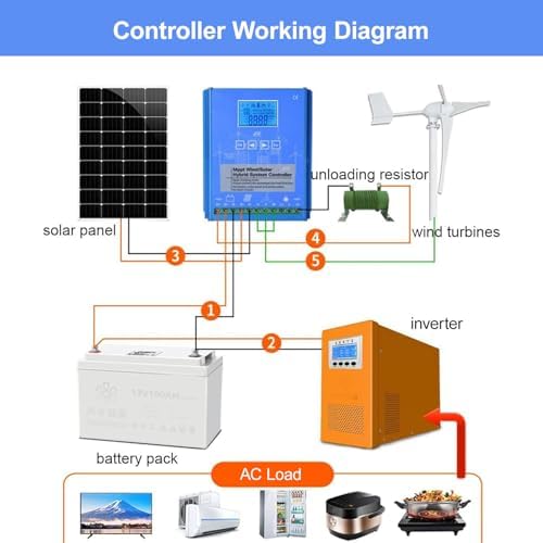 Wind Solar Hybrid Charge Controller with Unloading Resistor - Automatic Boost for Renewable Energy Solutions | Perfect for Power Plants & Street Lighting Systems