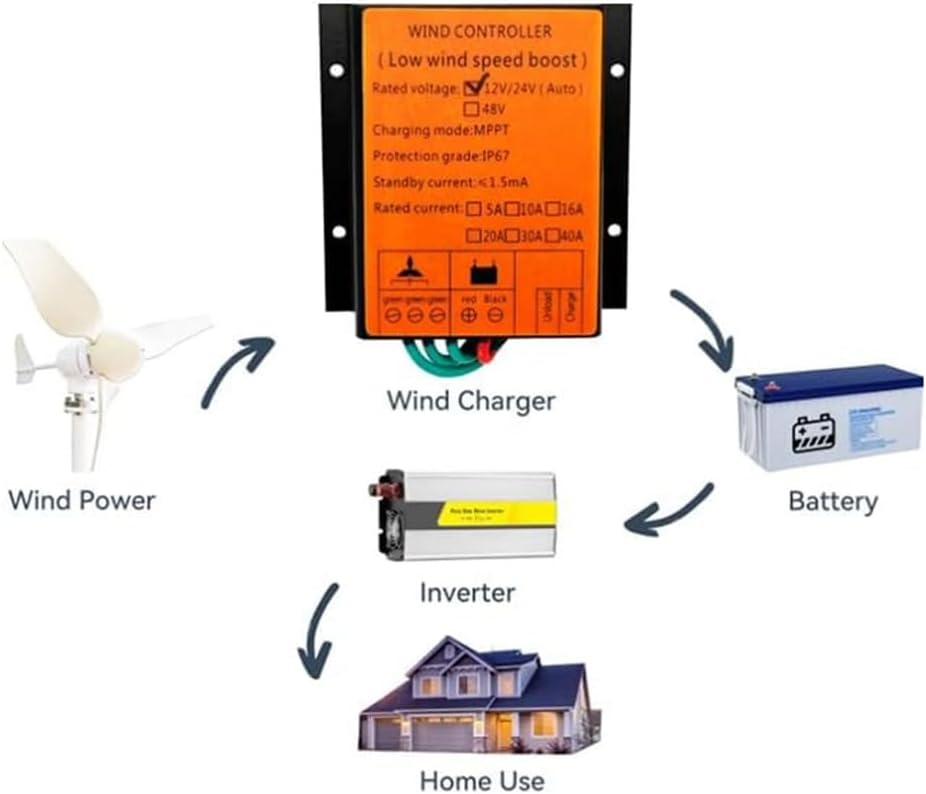 Wind Turbines Generator Charge Controller,6000W DC 12V/24V AUTO 48V Waterproof MPPT Charge Controller Regulator for Wind Power Generation Systems(Orange)