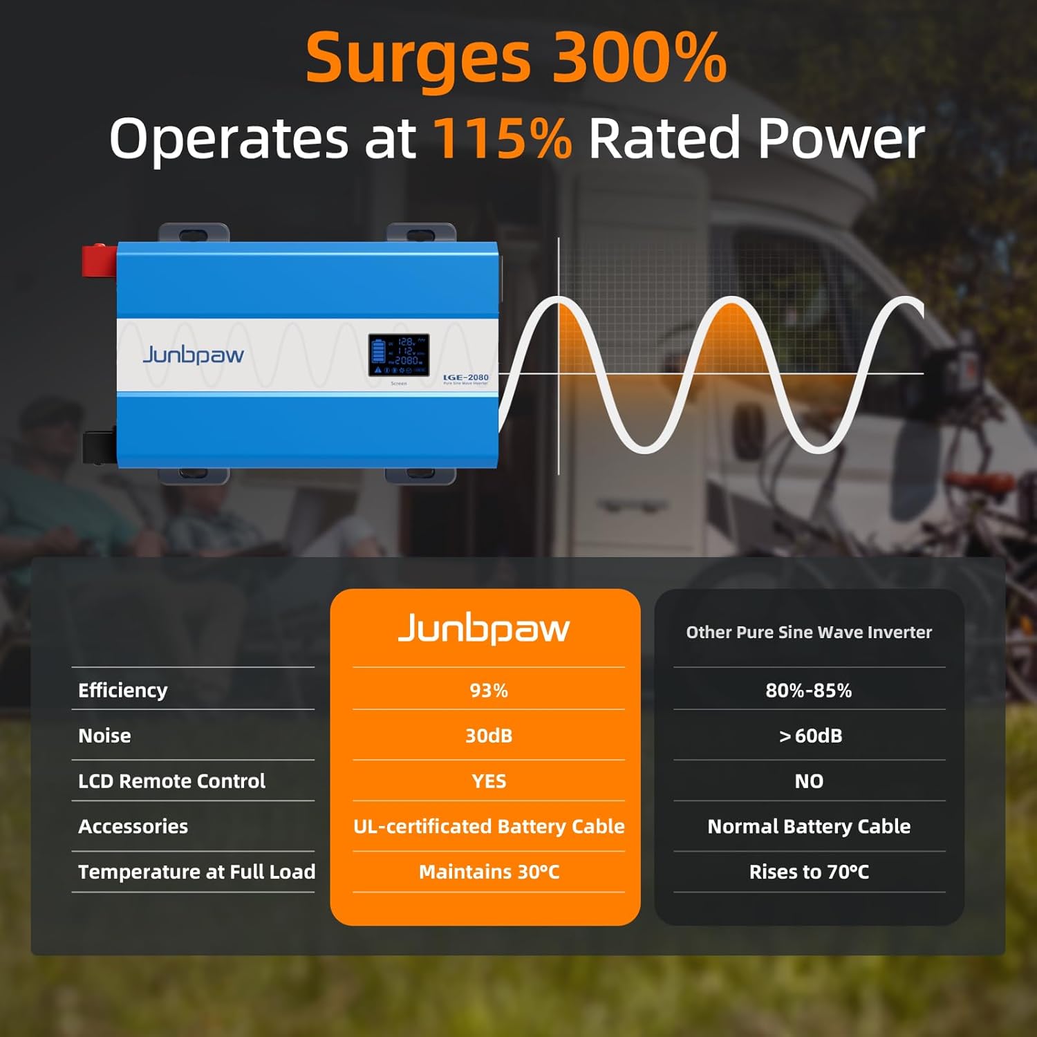 2080W Pure Sine Wave Power Inverter - 30dB Ultra Quiet, 6000W Surge, Game-Changing Design | 12V to 120V AC Converter for Home, RV, Camping, Off-Grid & Outdoor Adventures