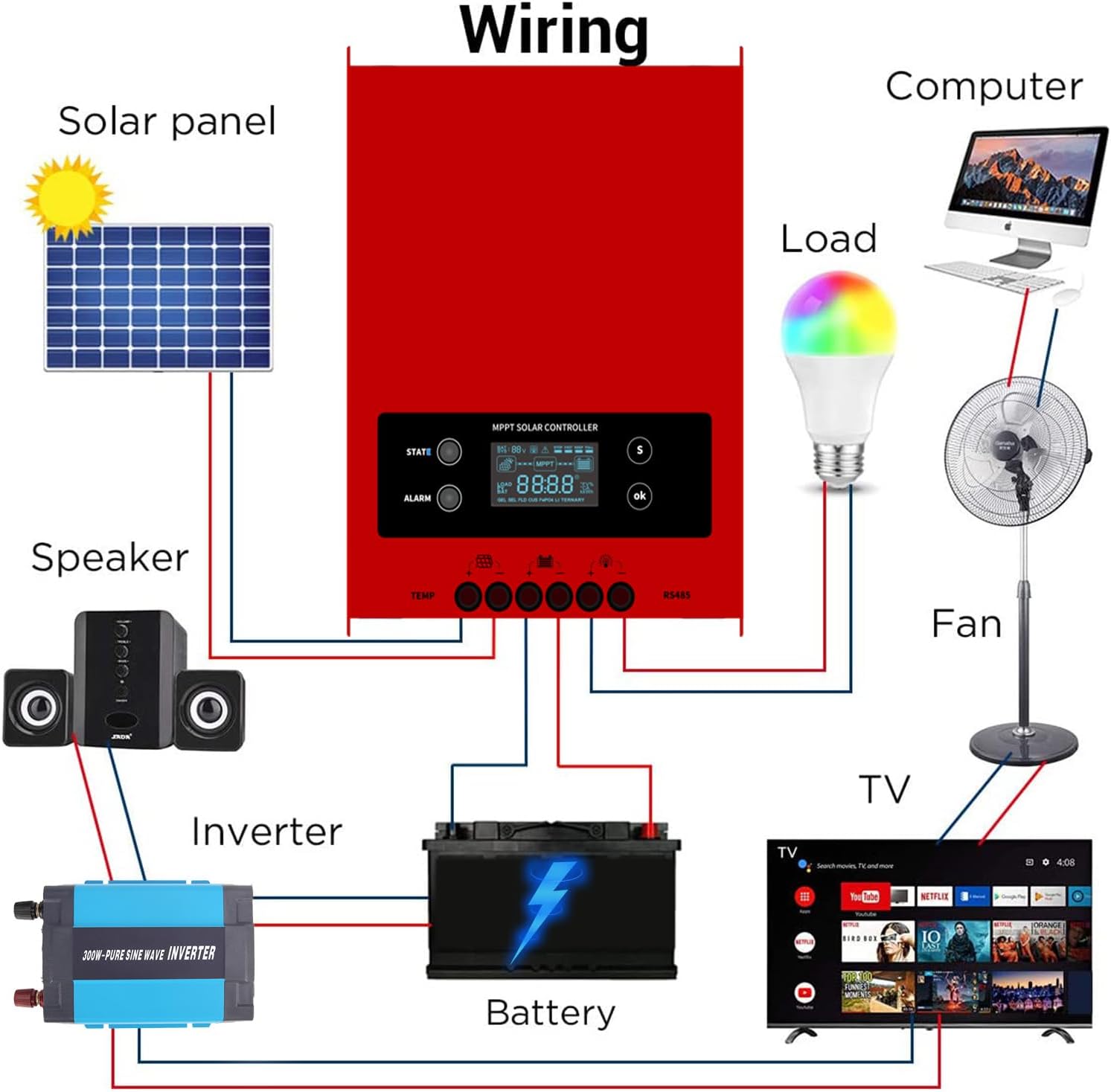 Esmart 4 Series MPPT Charge Controller 100A 12V/24V/36V/48V Auto Working Max. PV 250V Intelligent Regulator with LCD Display for Lead-Acid and Lithium-ion Batteries