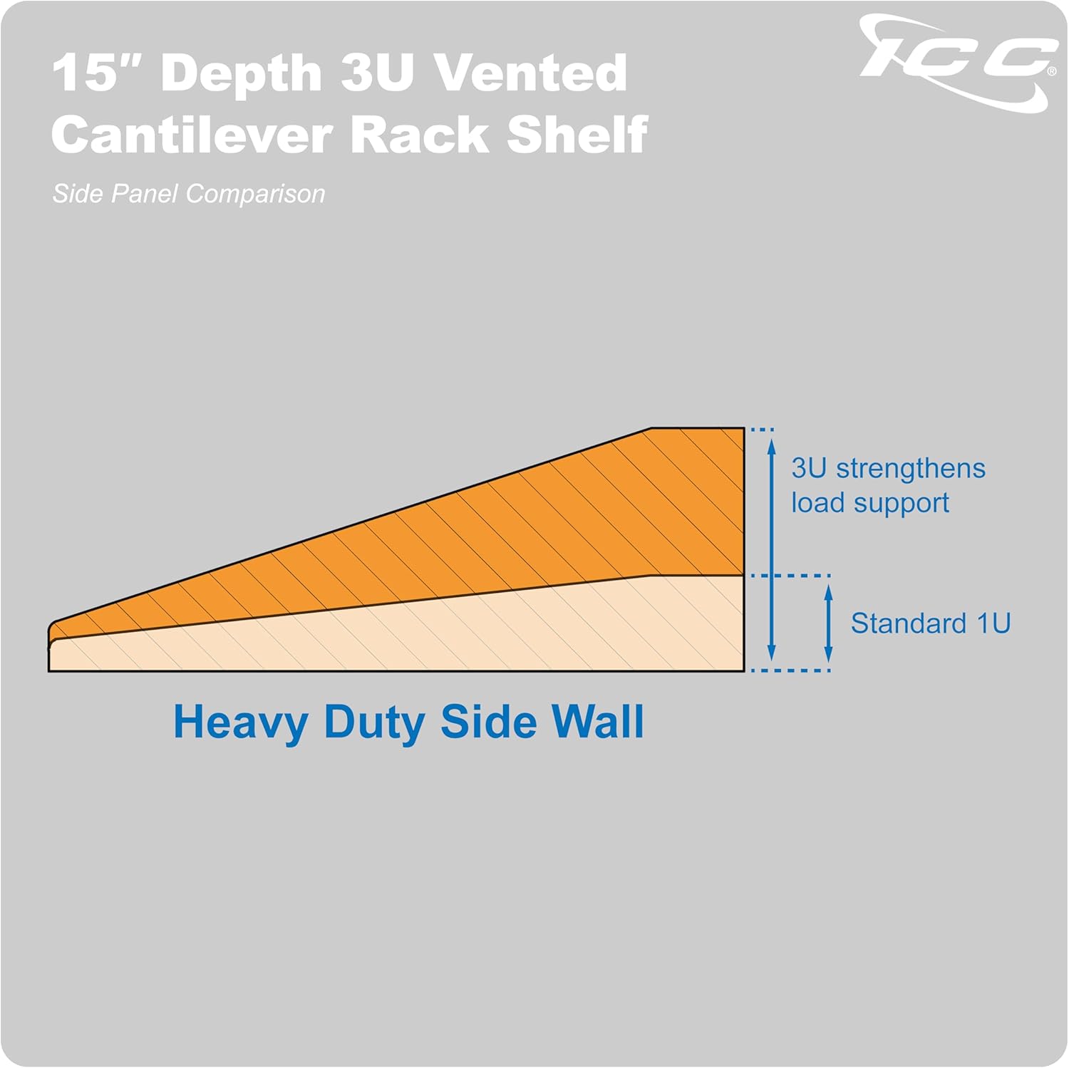 ICC 3U Cantilever Rack Shelf, Heavy-Duty Ventilated Steel Tray for 19