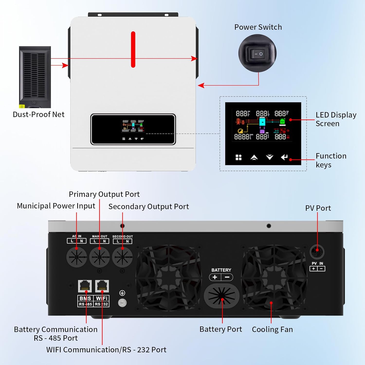 DATOUBOSS 3600W Hybrid Solar Inverter, 24V DC to 110V AC Pure Sine Wave with 120A MPPT Controller, Off-Grid Backup Power Converter for 24V Lithium/AGM Battery, Home RV Cabin, Solar Off-Grid On-Grid