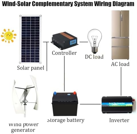 6000W-15000W Wind Turbine Generator Kit for Home Use, Horizontal Axis with 3 Blades & Controller, 12V/24V/48V Vertical Wind Power System