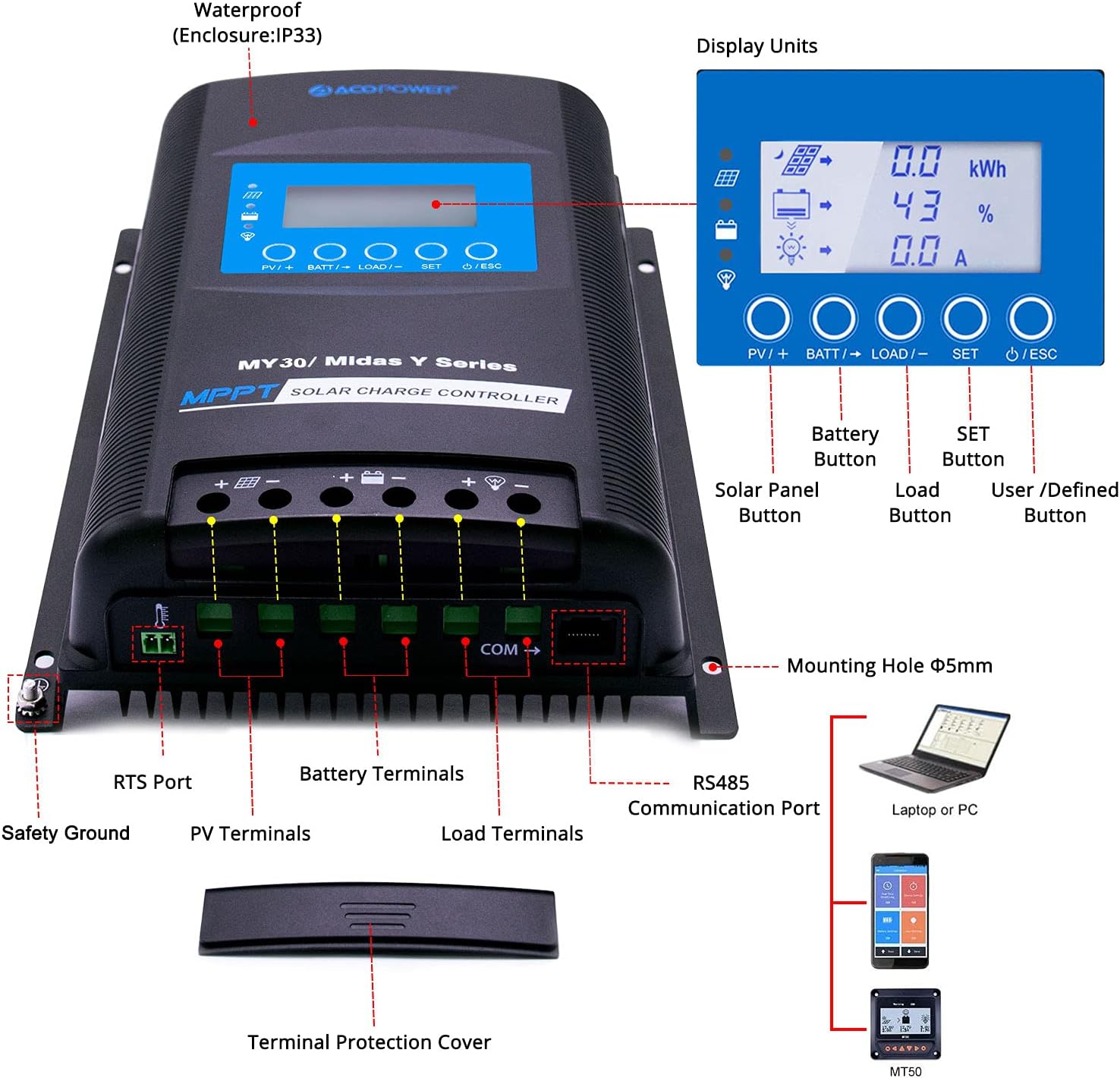 ACOPOWER Midas 30A MPPT Solar Charge Controller-100V 30 Amp 12/24V Negative Ground Works with 390W/780W Battery AGM,Lithium and LiFePO4
