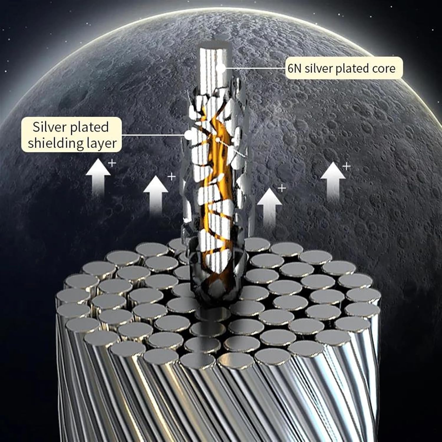 Guitar Audio Cable Speaker Amp Instrument Guitar Keyboard 6N Silver Plated 6.35 Male to Male Stereo Aux Cable(0.5m)