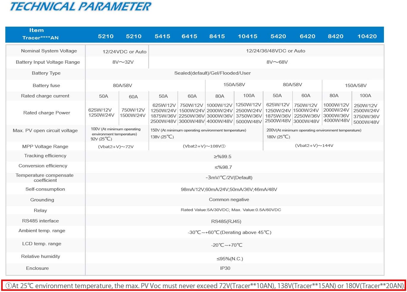 EPEVER 100 Amp MPPT Solar Charge Controller 200V PV Input Negative Ground Work with 12/24/36/48V Battery System Tracer 10420AN Series W/ MT50 Remote Meter