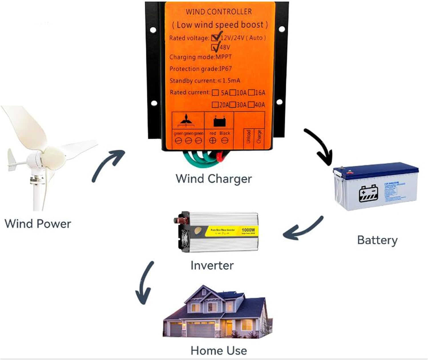 MPPT Wind Charge Controller, 3000W-6000W for Home Wind System 12V 24V 48V Auto Regulate for Home Appliance
