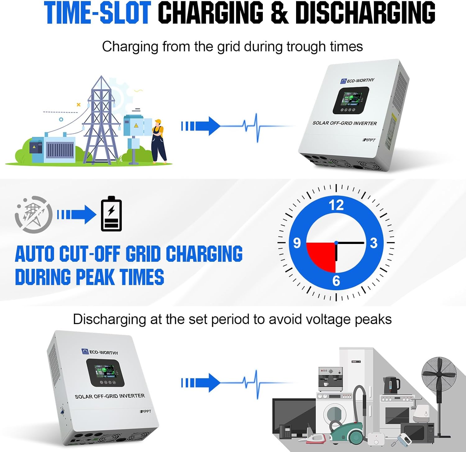 ECO-WORTHY 10240Wh Home Backup Power,48V 200Ah (4Pack 48V 50AH) LiFePO4 Solar Batteries+5000W Off-Grid Inverter Charger,AC/Photovoltaic Charging,Home Backup Battery,for off-Grid,Power Outage,Emergency