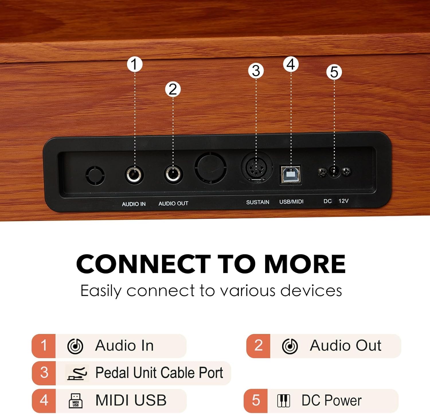Digital Piano 88 Key Weighted Keyboard,Full-Size Desk Progressive Hammer-Action Electric Piano For Beginners, With Sheet Music Stand, Pedal,Power Adapter, Headphone Mode, Usb-Midi