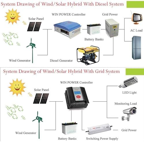 Wind Turbine Home Use Horizontal Generator Kits Blades with Controller to Charge Batteries Off Generator,5 Blade Wind Turbine Kit, 100-500W Vertical Wind Turbine Generator, 1.5m/S Start Wind