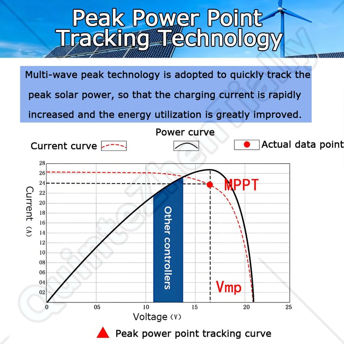 Wind Turbine Solar Hybrid Mppt Charge Boost Controller,Boost Mppt 12v/24v Off-Grid Controller,Wind Generator Intelligent Regulator,for Power Plants,Street Lamp 8000W
