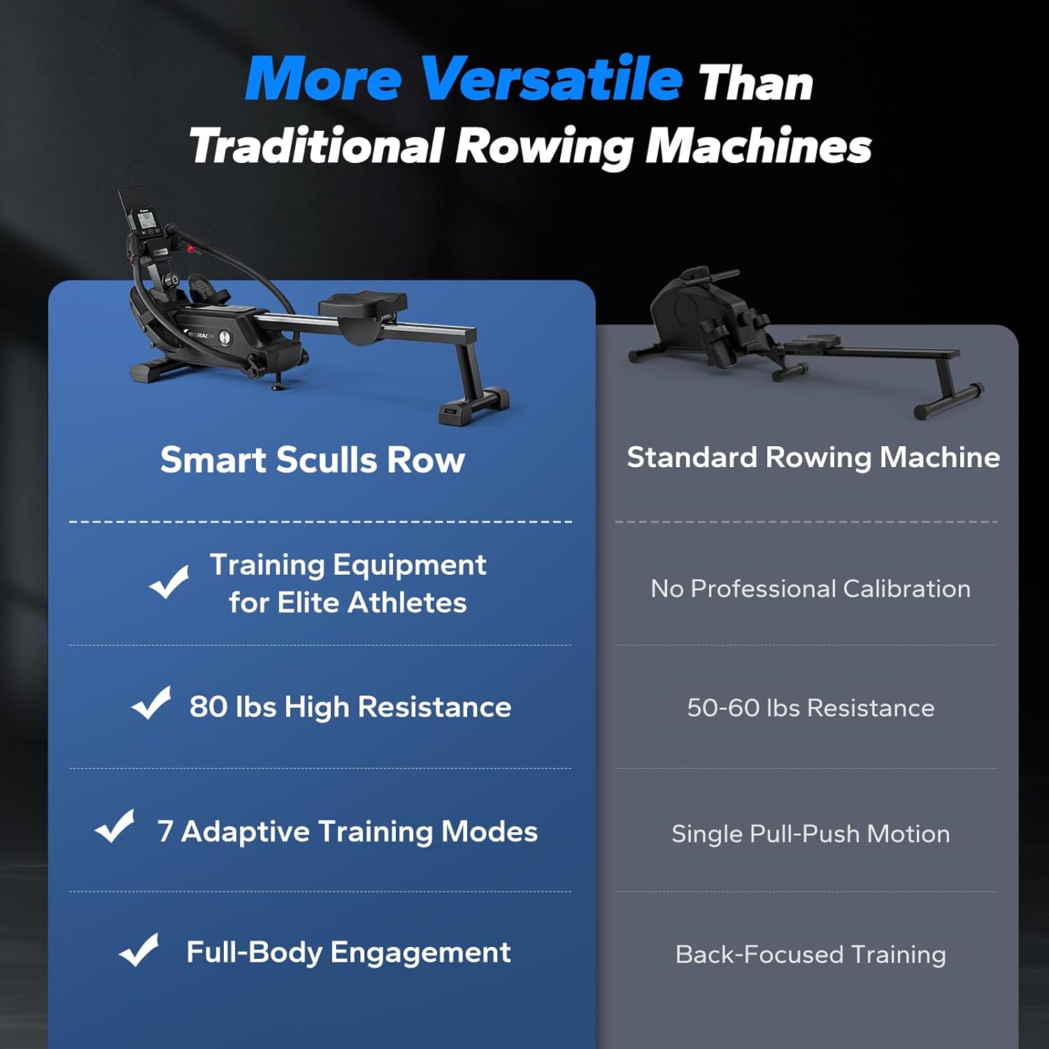 MERACH Sculls Rowing Machines for Home, Magnetic Rowing Machine with 16-Level, Simulate Real Row, Ultra-Quiet Rower, MERACH App and 1000+ Champion Coaching Course & Games
