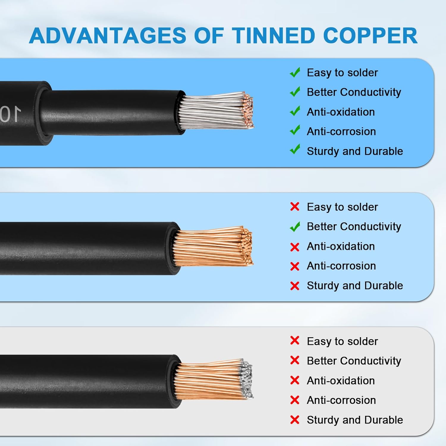 Solar Panel Extension Cable - 10AWG 50FT Solar Wire with Female & Male Waterproof Connector Flame Retardant Protective Sleeving PV Wire for RV, Photovoltaic Systems, Home, Boat, Solar Panels, Car