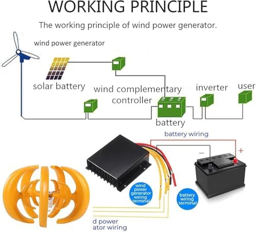9000W Wind Turbine Generator - Noiseless 12V/24V/48V Power System with MPPT Controller - Ideal for Home, Camping & Off-Grid Energy Solutions