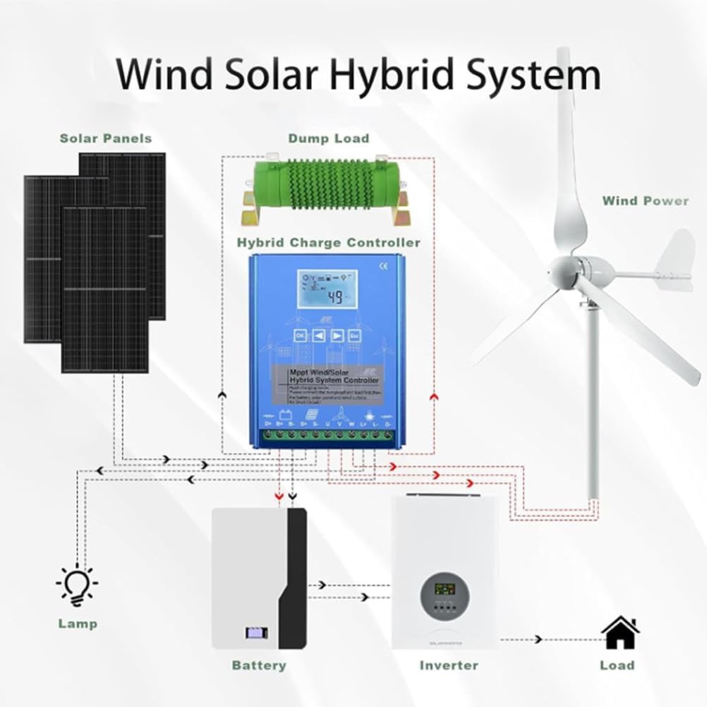 24V,HYZHANHONG Advanced Wind Solar Hybrid Controller, with LCD Screen Shows Battery Status, Suitable for RV, Cabin, Remote Area 1500W-12V