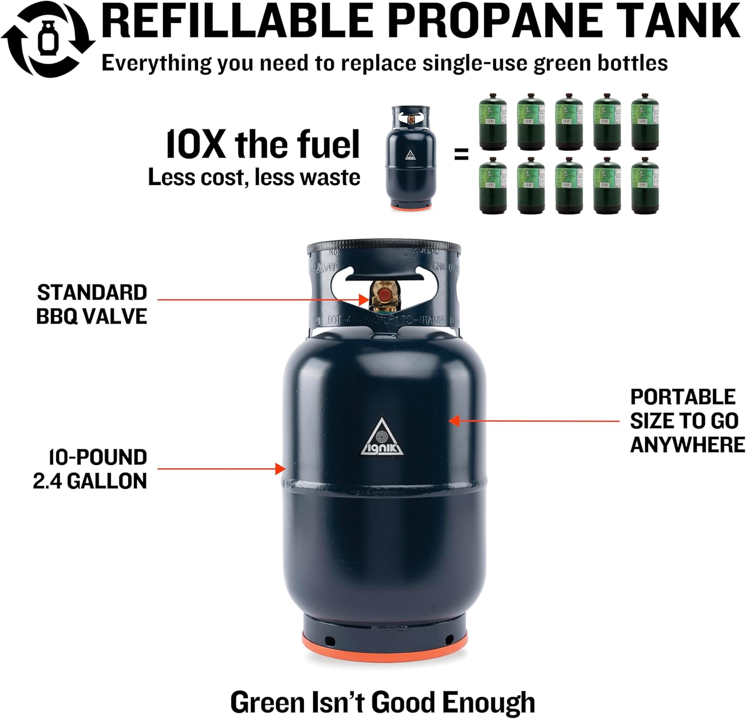 Ignik Refillable Gas Growler Propane Tank
