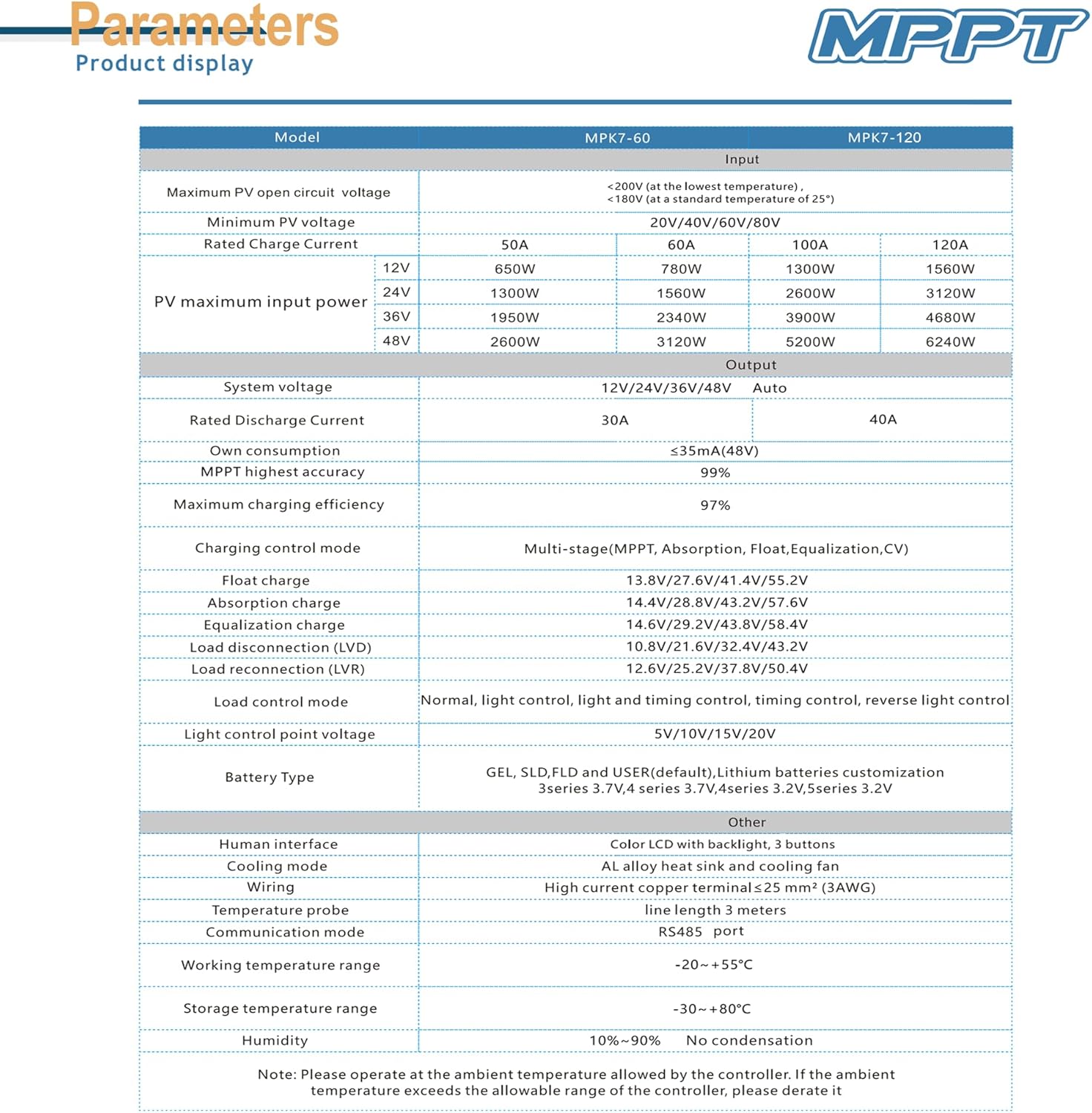 120A MPPT Solar Charge Controller,12V/24V/48V AUTO Solar Battery Regulator PV Max 200V for Sealed Lead Acid Gel and Lithium Battery