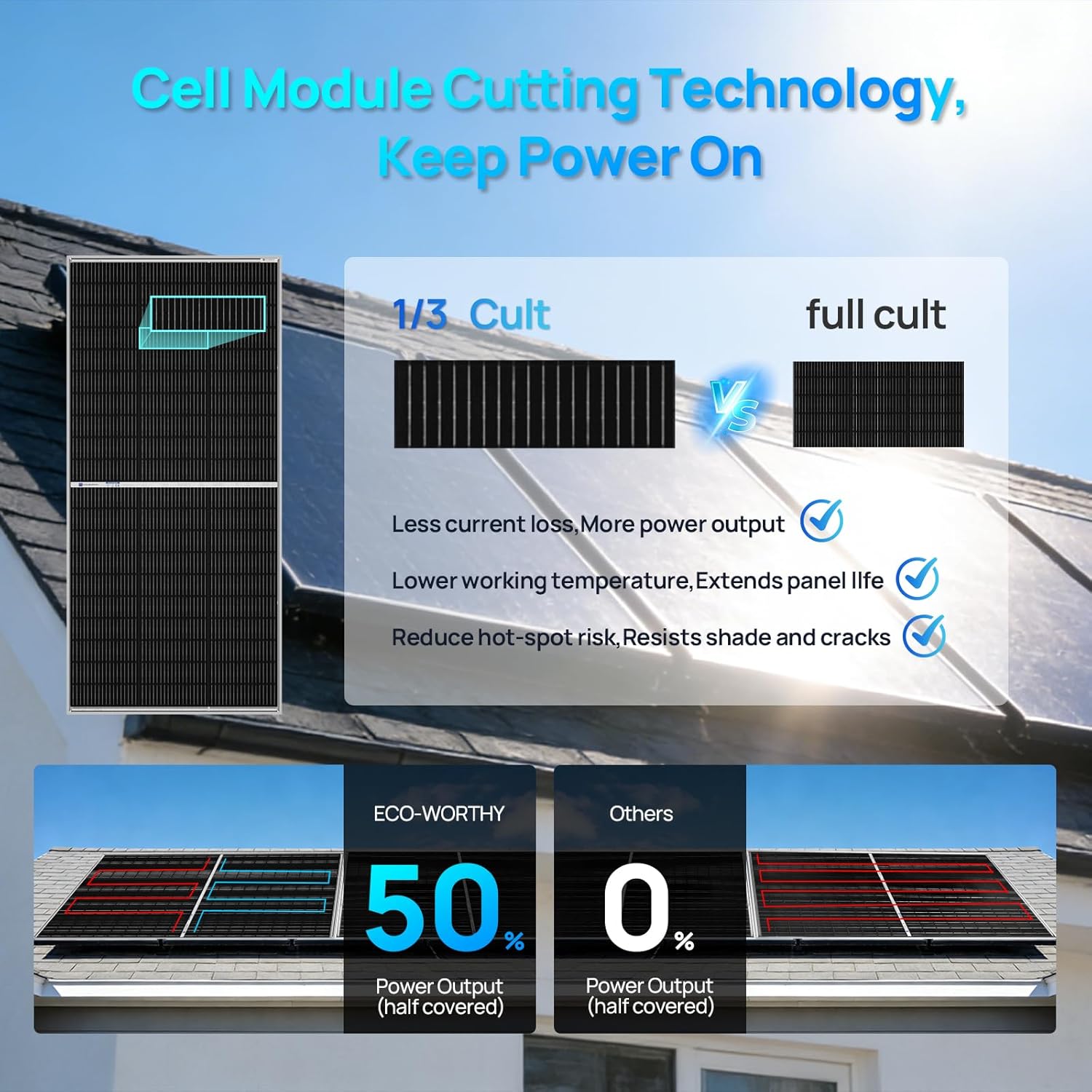 ECO-WORTHY 195W N-Type 18BB Bifacial Solar Panel, 1PC 12 Volt Monocrystalline Solar Panel with 25% High Conversion Efficiency, Ideal for RV, Boat, Roof, Farm,Home & Off-Grid Applications