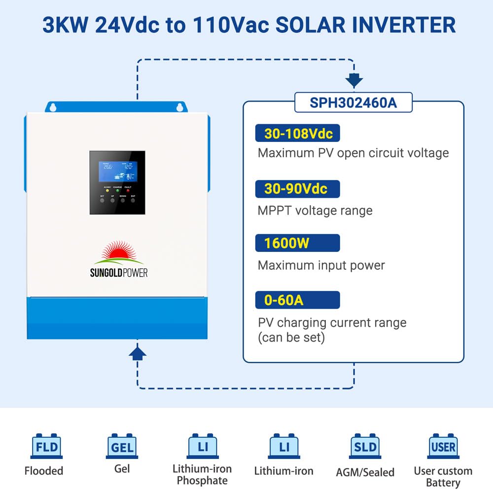 SUNGOLDPOWER 3000W Solar Inverter 24Vdc to 120Vac, All in One Inverter 60A MPPT(MPPT Voltage Range:30-90Vdc) and 40A AC Battery Charger, Pure Sine Wave for Off Grid System