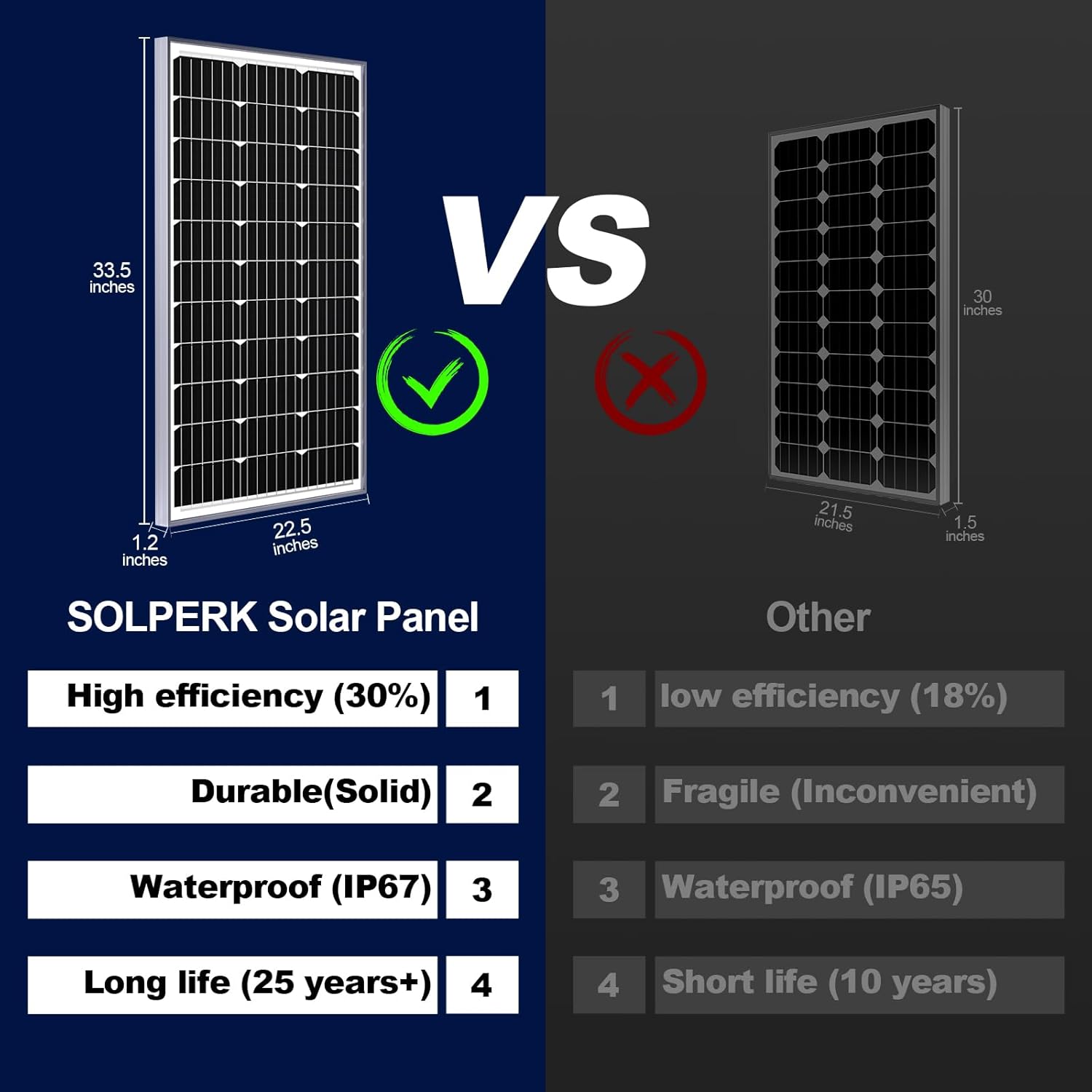 SOLPERK 100W Solar Battery Charger Solar Battery Maintainer + Smart 10A MPPT Charge Controlle, Solar Panel Kit for Car RV Boat Motorcycle，12V Waterproof Solar Panel Charger Trickle Charging