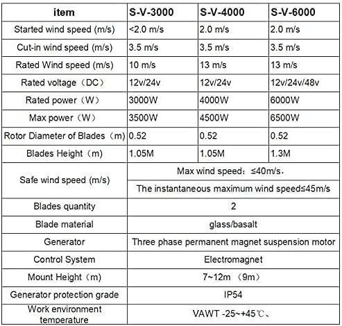 3/4/6KW Easy to Install Vertical Wind Turbine Generator 12V 24V 48V with Controller 3 Phase with 2 Blades Home Use