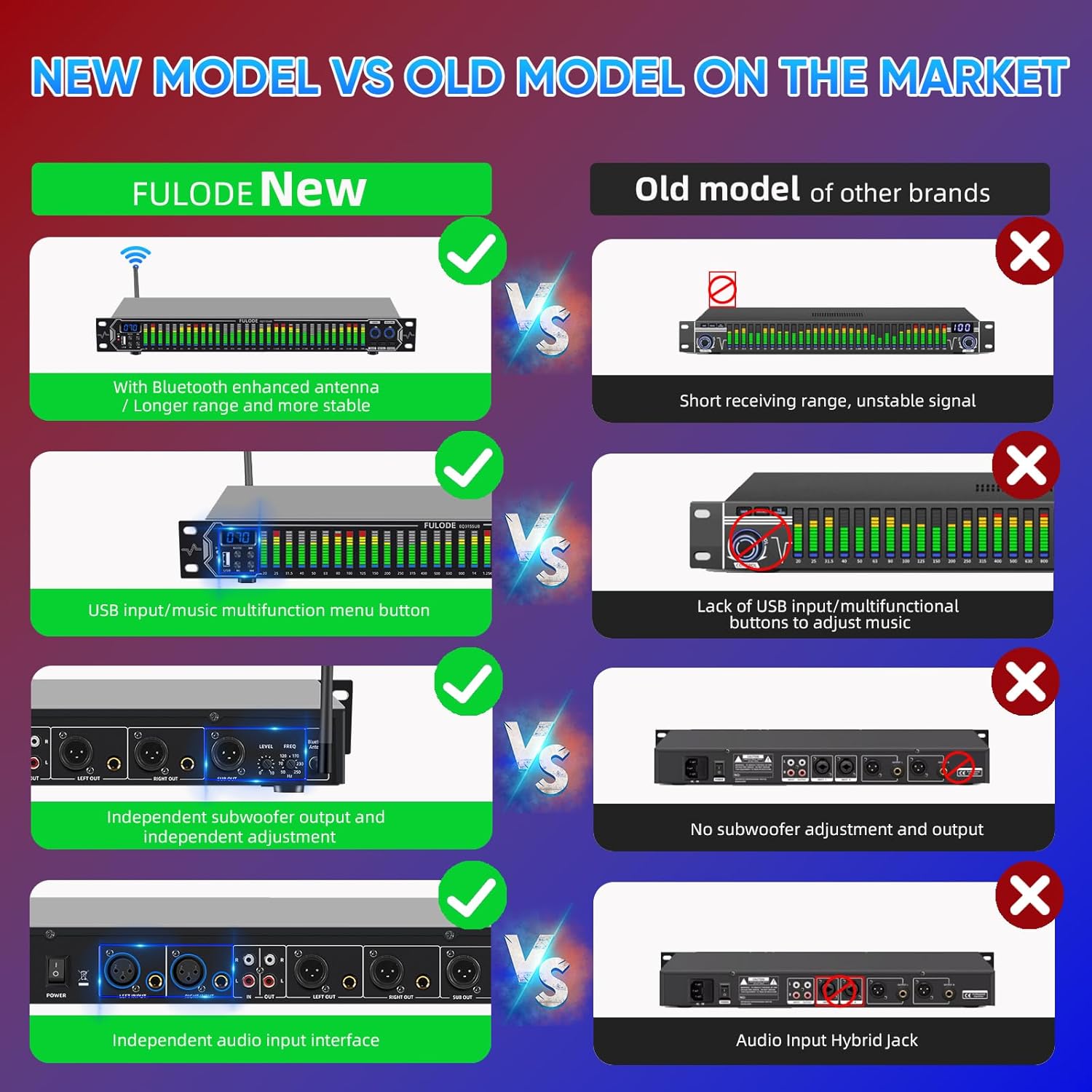 Home Audio Equalizer, Professional 31-Band Digital Equalizer,Noise Reduction Rack Mount Audio Spectrum Analyzer,Stereo graphic equalizer Real-time frequency level display