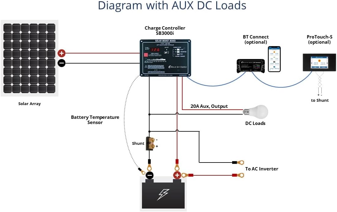 Kit Composed of Blue Sky Energy SB3000i Solar Boost 30A MPPT Charge Controller, Metal Wall Mount Box, and Battery Temperature Sensor