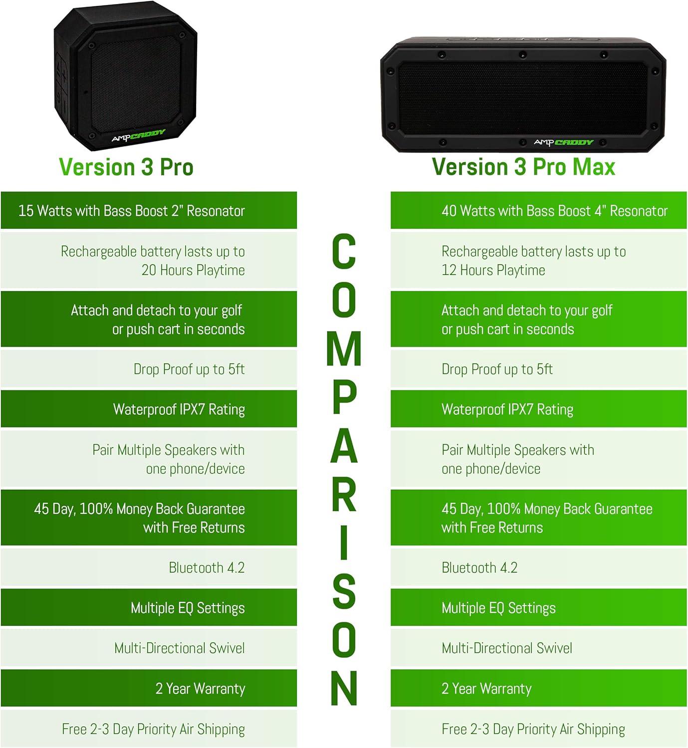 Ampcaddy Golf Bluetooth Speaker with Mount, Bluetooth Speaker and Mount with Loud Stereo Sound and Bass Boost, Extended Playtime and Range (V3 Pro - 15 Watts)