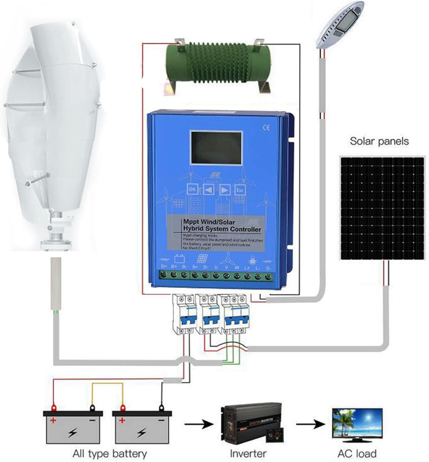 48v,12V,2000W-4000W Household Wind Turbine Controller 12V 24V 48V MPPT Charging Boost Controller with Dump Load for Off Grid Wind Solar Hybrid System