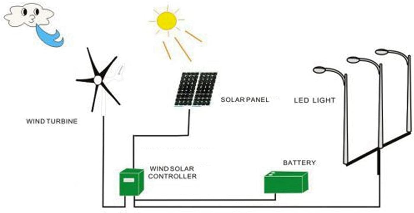 100W Wind Turbine, Quiet Usage, Easy Installation, for Boats, Cabins, Mobile Homes, Off Grid Power Generation (48V)