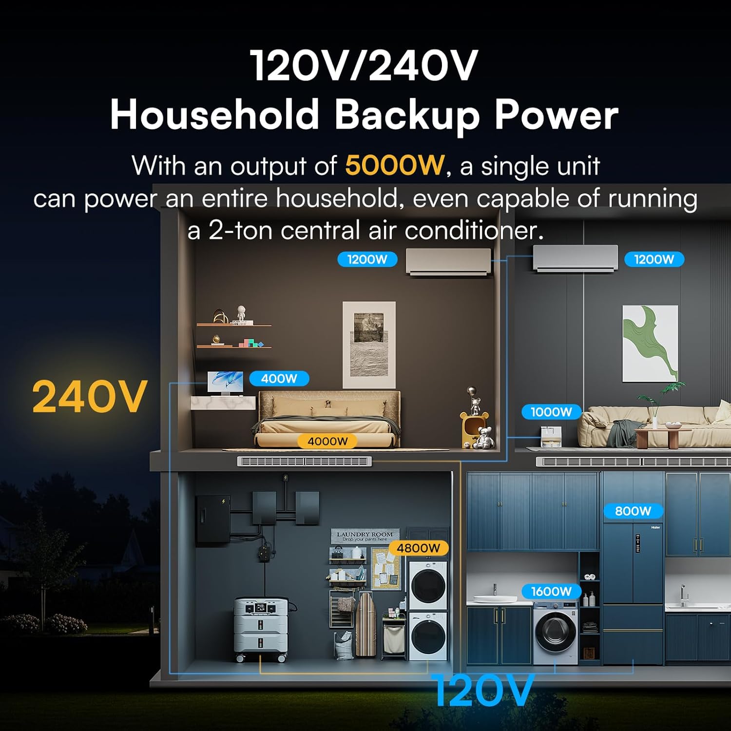 IEE SP5000 Portable Power Station & Solar Generator with 3×200W Panels Included,5000W (Peak 9000W) 5120Wh EV-Grade LFP Batteries,120/240V Dual Voltage,3500W 1.6H Fast Charge,APP&EPS for Home Backup.