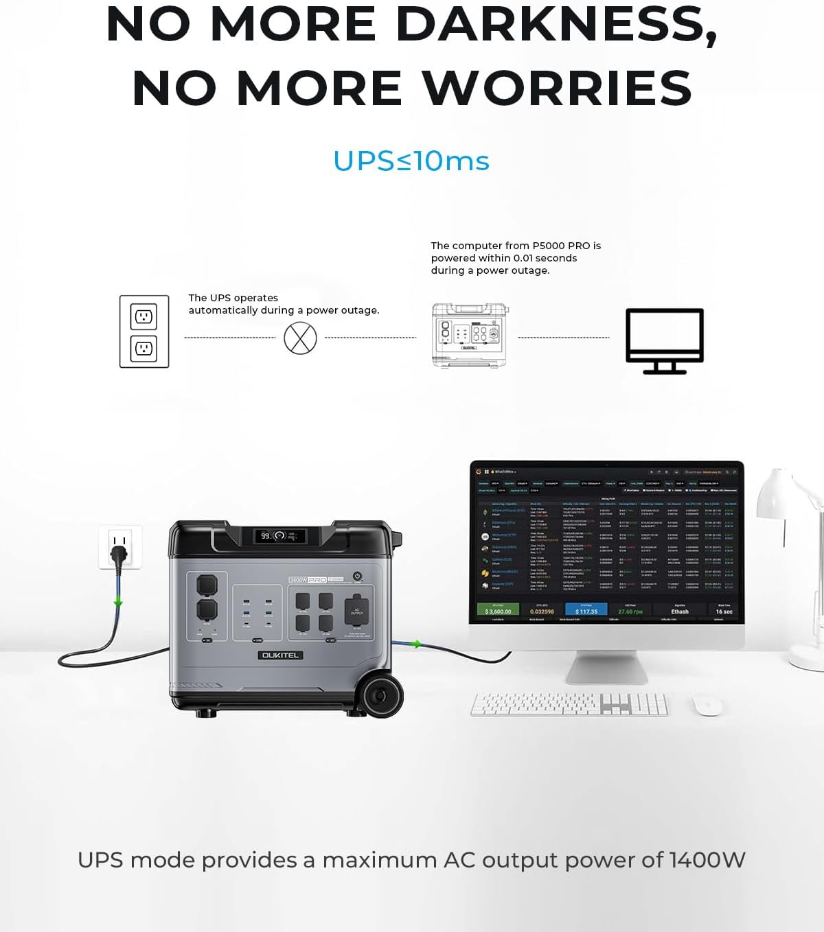 OUKITEL P5000 Solar Generator with 2x400W Solar Panel, 5120Wh LiFePO4 Power Station, 5x2200W AC Outlets (4000W Surge), UPS Battery Backup, 1000W MPPT Solar Input, for Emergency, Power Outage, Home