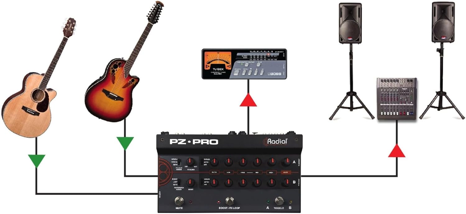 Radial PZ-Pro 2-Channel Acoustic Preamp