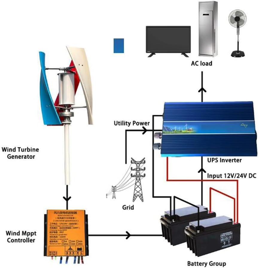 3-Blade Vertical Axis Wind Turbine Generator, 10000W Wind Turbine Wind Turbine Power Generation 12V/24V IP67 Windmill Generate Turbin Complete Set