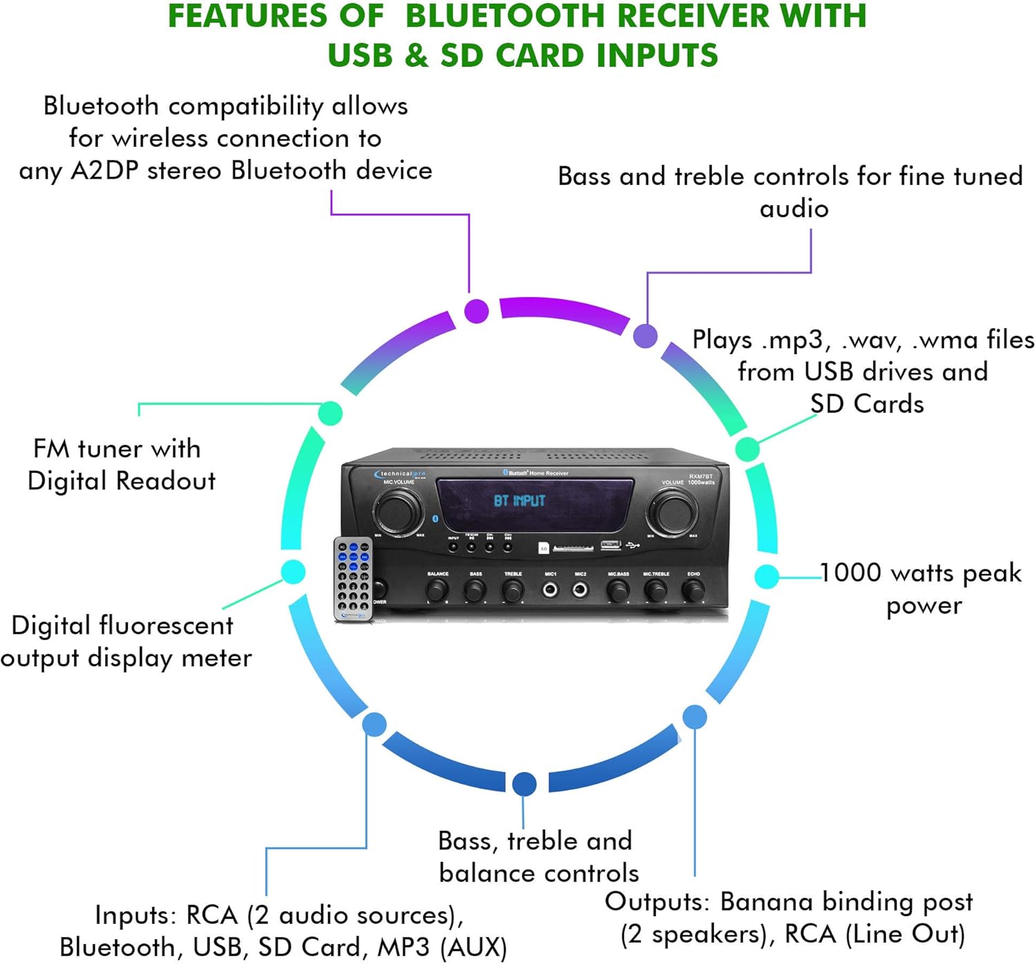 1000 Watts 2 Room Bluetooth Home Amplifier and Receiver with USB and SD Reader, (Qty 6) 6.5 Flush Mount in-Wall/in-Ceiling Stereo Speakers, Handheld Microphone with 10 Ft Cable