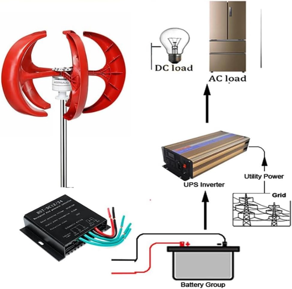 220V, Wind Turbine Generator for Home 8000W 5-Blade Wind Power Generator 12V/24V/48V/220V Low Wind Speed Starting Wind Power Generator