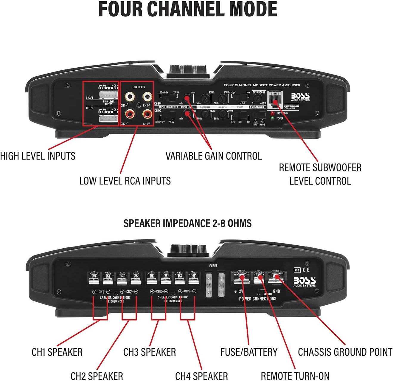 BOSS Audio Systems PF1800 4 Channel Car Amplifier - 1800 Watts, Full Range, Class A-B, 2-4 Ohm Stable, Mosfet Power Supply, Bridgeable