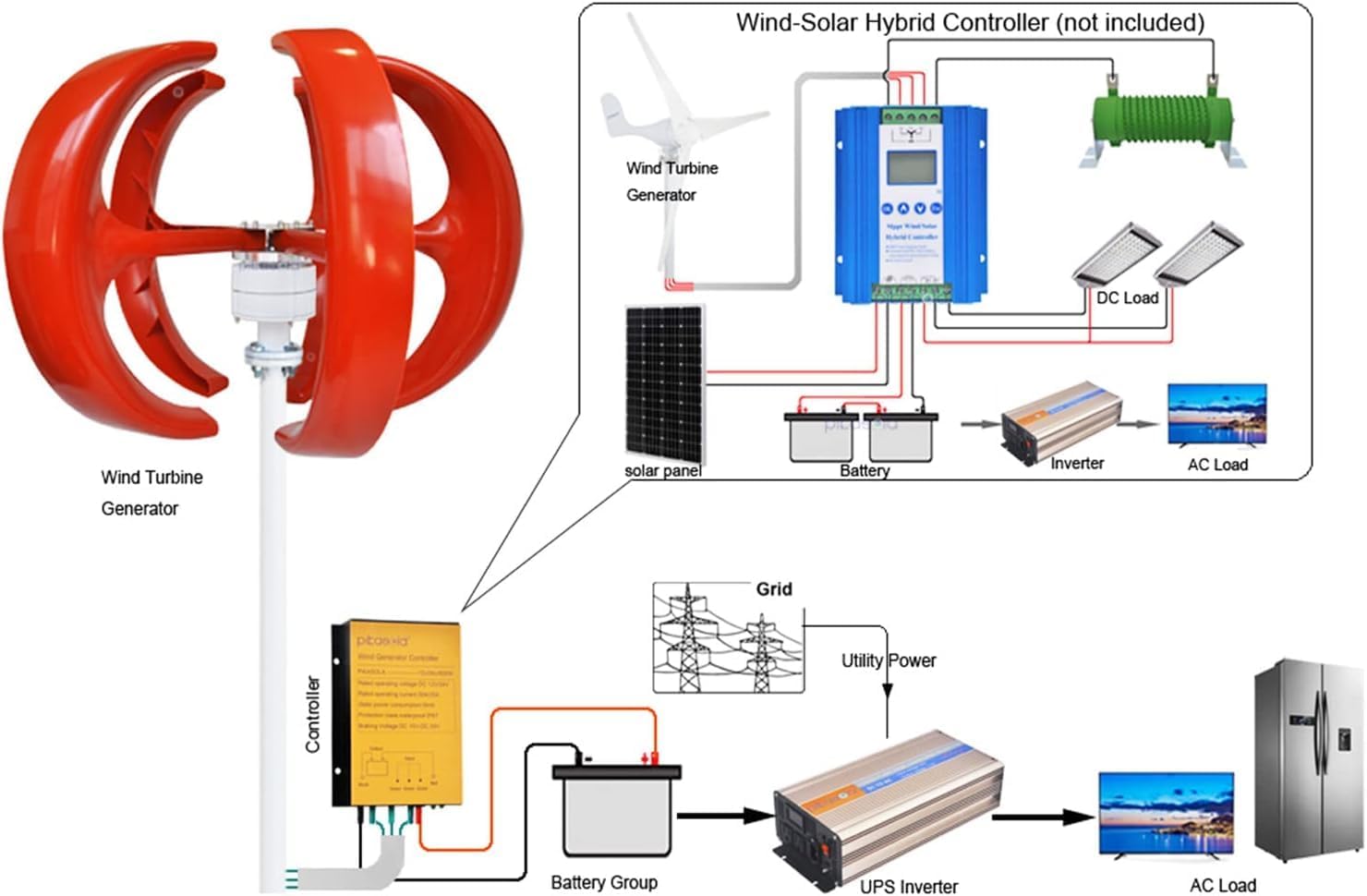 CHRISK 3 Phase Vertical Axis 5000W Wind Turbine Kit Wind Turbine Kits Maglev Hybrid Wind Generator 5 Blades Auto Adjust Windward Direction,220v