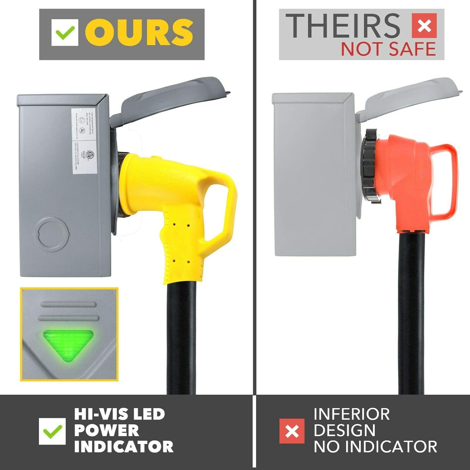 Generator Power Inlet box 30 AMP NEMA L14-30P ETL Listed WEATHERPROOF FLIP COVER