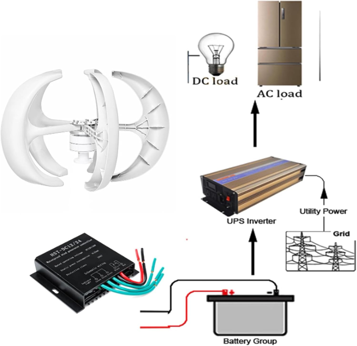 220V,BAOJUHUIKANG Low Noise Vertical Axis Wind Turbine10000w,12V/24V 48V 220V 5 Blades Generator Windmill Turbin Complete Set, for Home, Boats, Street Lighting