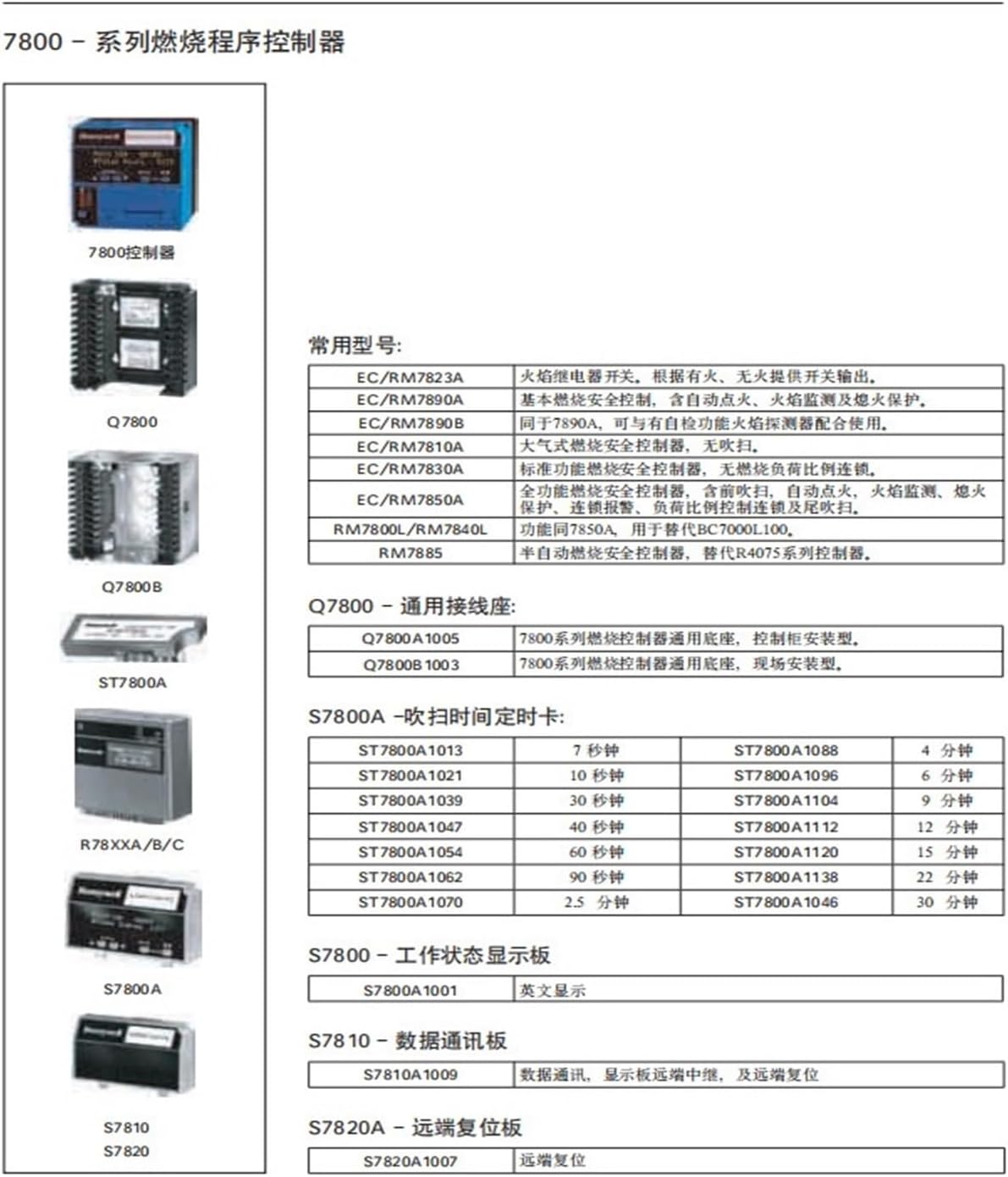 Arionyx Combustion Controller, Burner Controller RM7890A1056