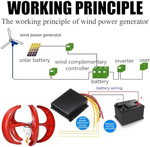 2000W Vertical Wind Turbine Generator Kit 12V/24V with Controller - Eco-Friendly Renewable Energy for Home, RV, Chalet & Terrace - Efficient Permanent Magnet Design