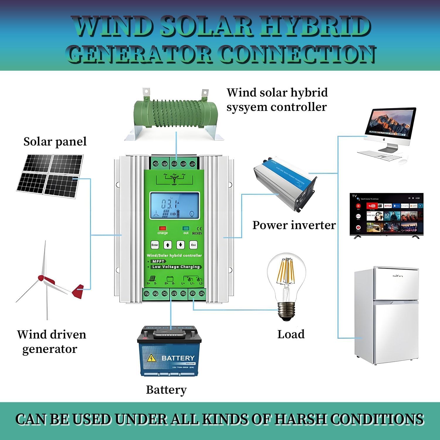 16000W Wind Solar Hybrid Charge Controller,MPPT Wind Solar Hybrid Boost Controller,with Booster Function and Dump Load,with LCD Display,for Home,Boat,Street Light 24V