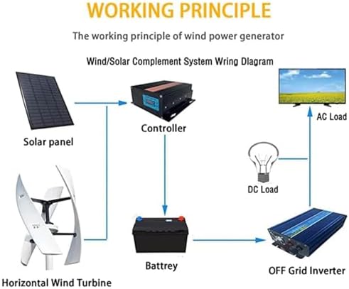 9000W Vertical Wind Turbine Generator Kit, 48V Power System for Home & Business, Efficient Energy Supply with Controller, Eco-Friendly Renewable Energy Solution