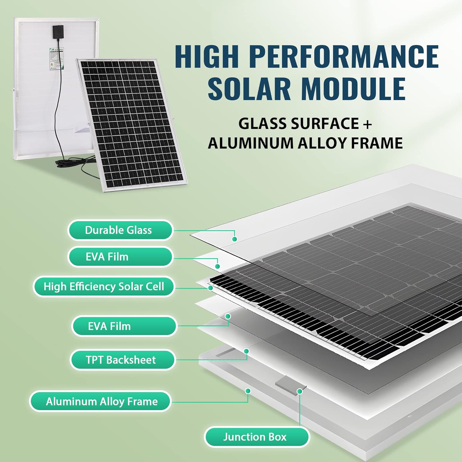 Solar Powered Exhaust Fan Kit, 30W Solar Panel + 10'' High-airflow Shutter Exhaust Fan, Ventilation Solution for Greenhouse, Sheds, Chicken Coops, Pet Houses, RVs, Garages, Attics